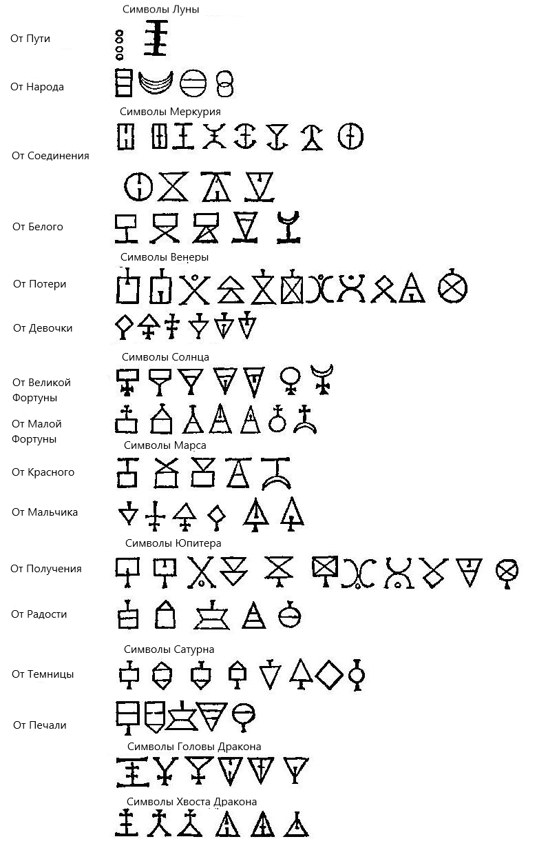 Геомантические фигуры